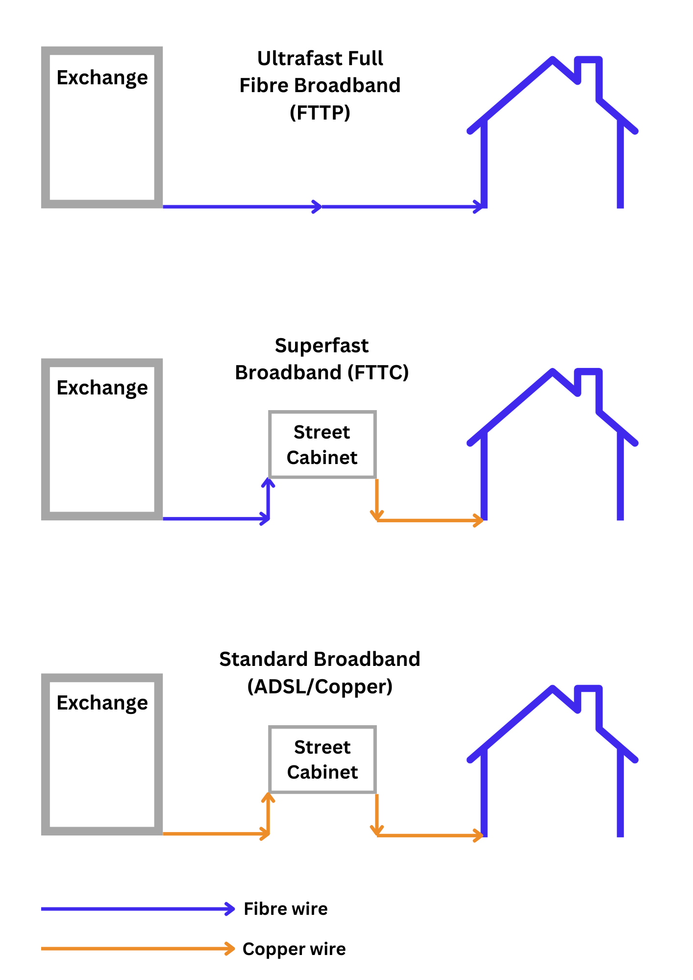 Full Fibre Diagram 1